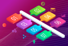 تصميم انفوجرافيك احترافي